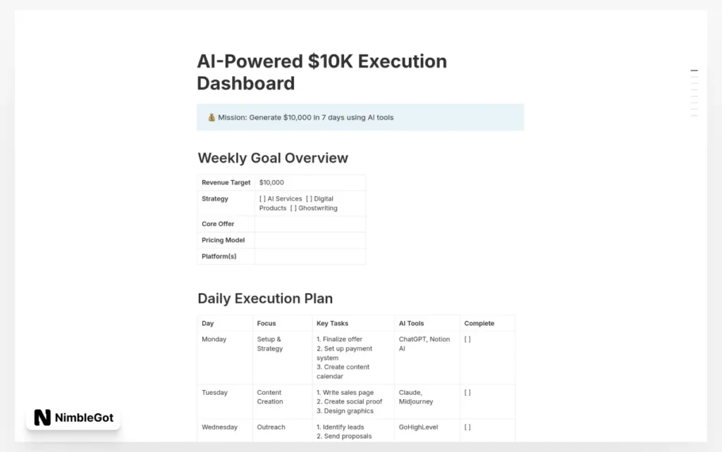 AI-Powered $10K Execution Dashboard