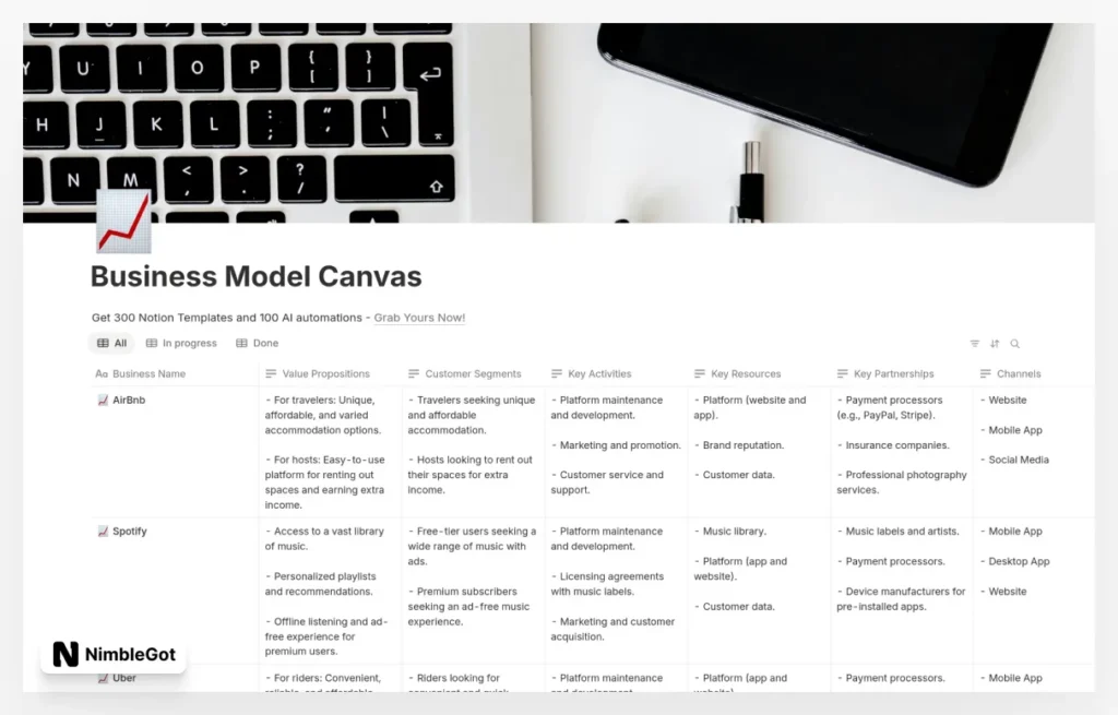 Business Model Canvas Planner