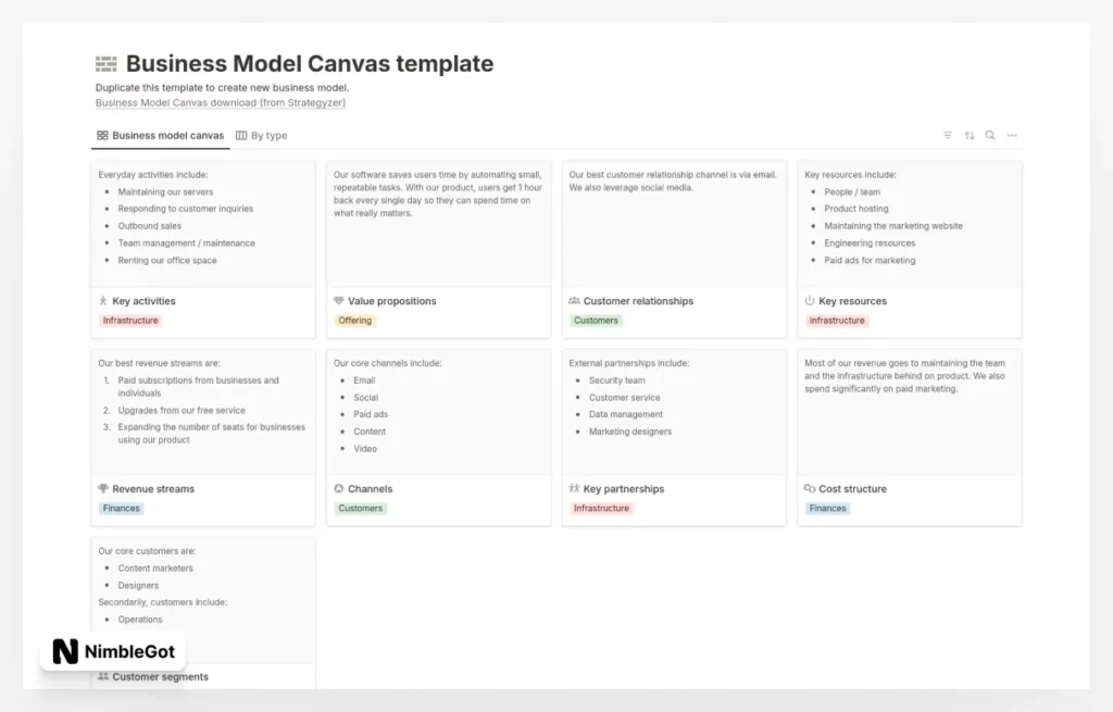 Business Model Canvas