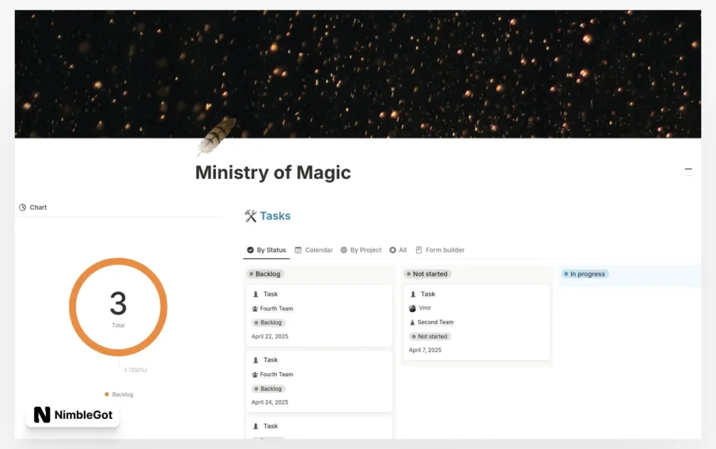 Scalable Project Management For Multiple Teams