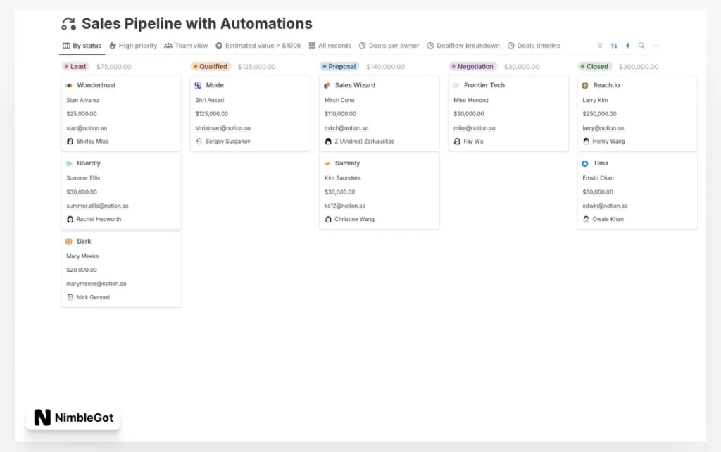 Sales Pipeline with Automations