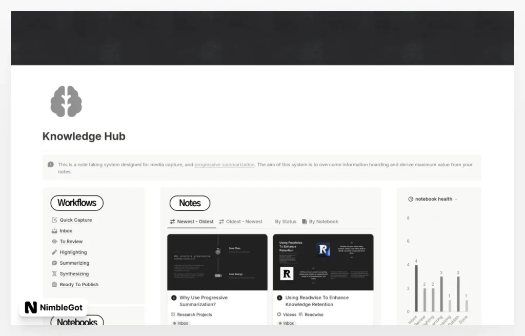 Knowledge Hub - Note Taking System