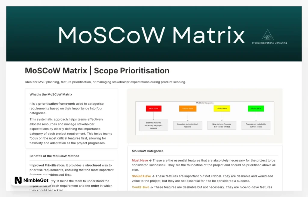 MoSCoW Matrix | Scope Prioritisation