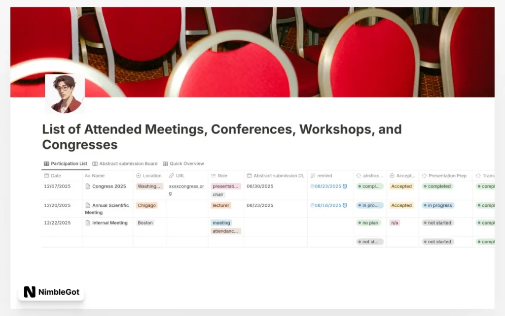 List of Meetings, Conferences, and Congresses