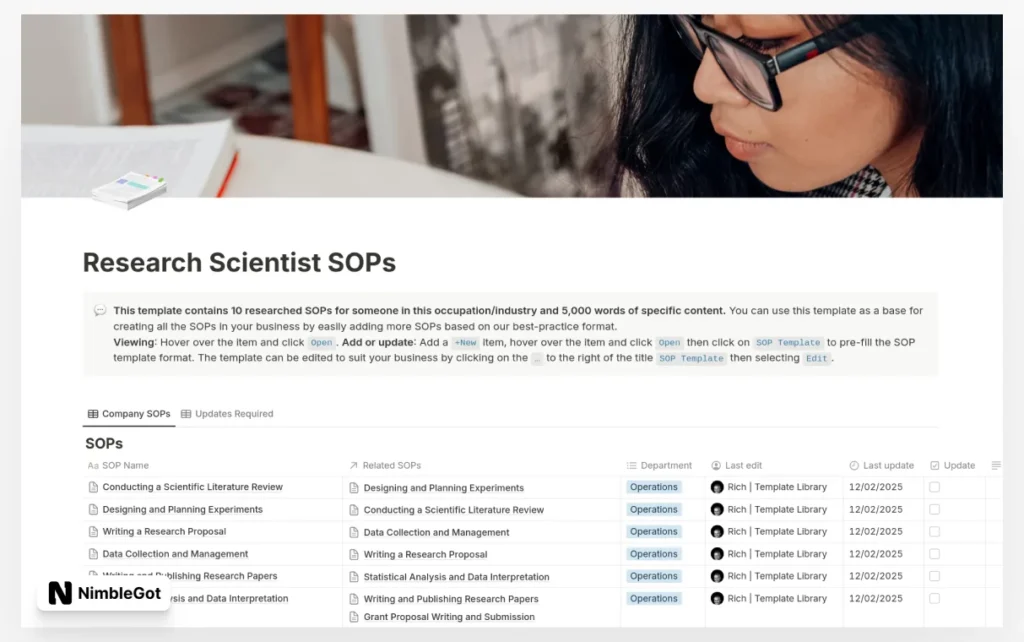 Research Scientist SOPs