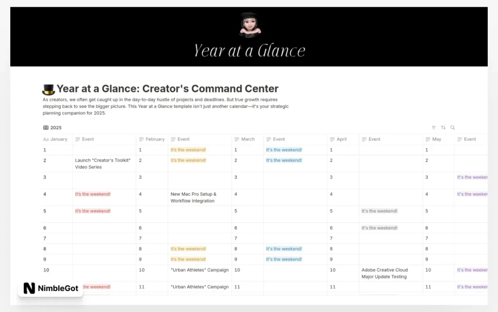 Year at a Glance: Creator's Command Center
