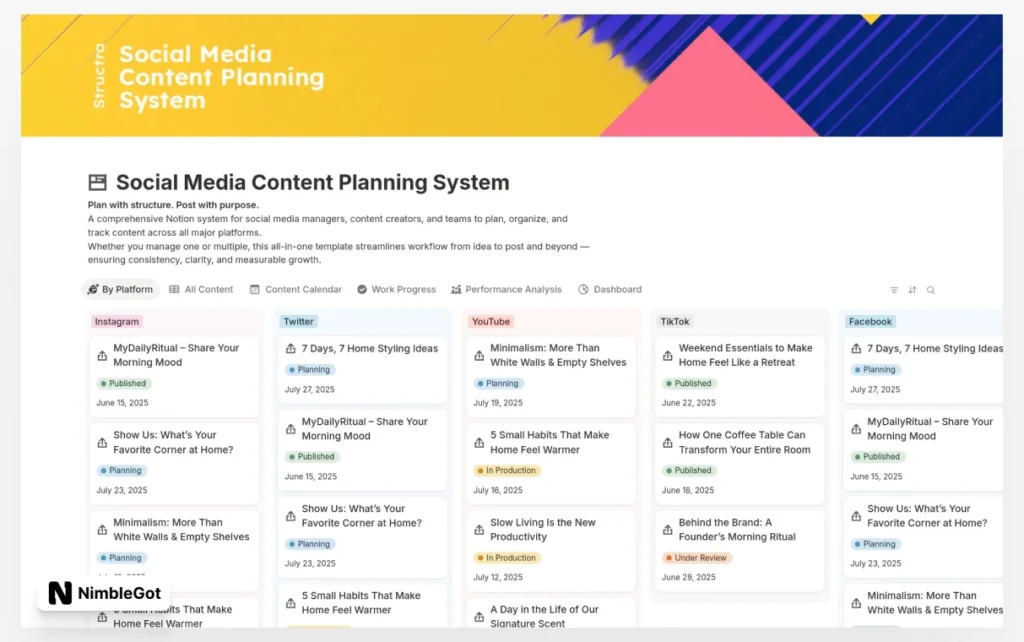 Social Media Content Planning System