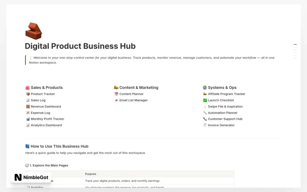 Digital Product Business Hub