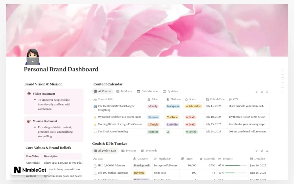 Personal Brand Dashboard