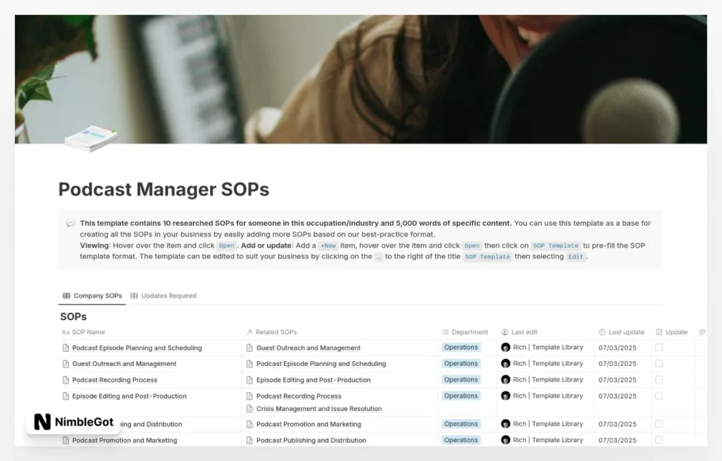 Podcast Manager SOPs