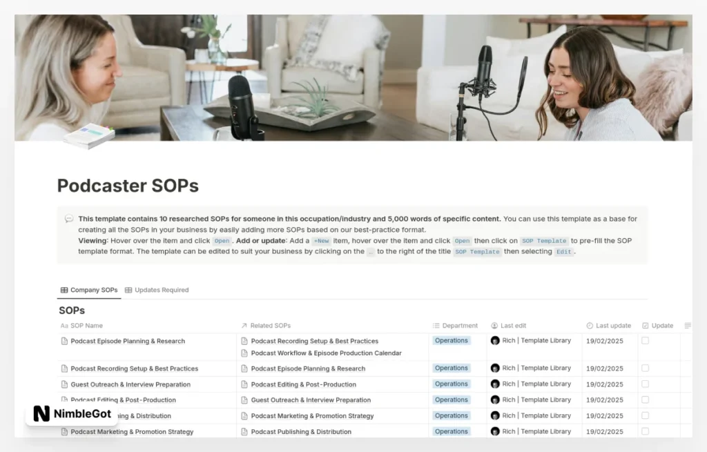 Podcaster SOPs