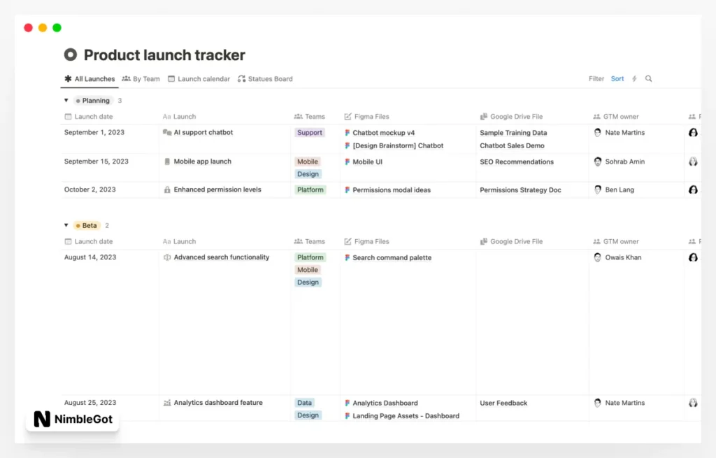 Product Launch Tracker