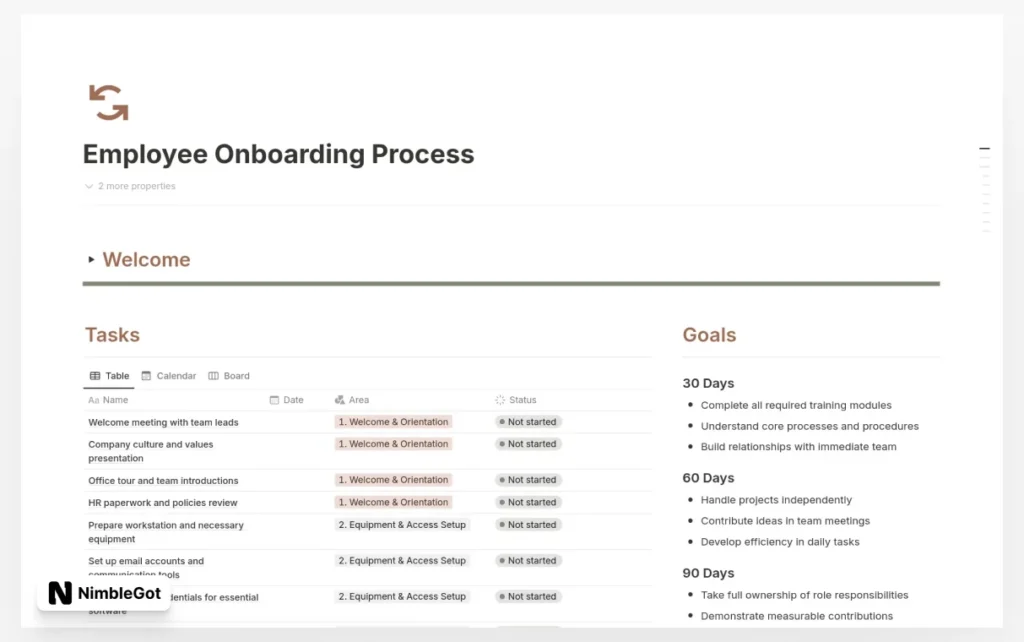 Employee Onboarding Welcome Tasks Goals Resources