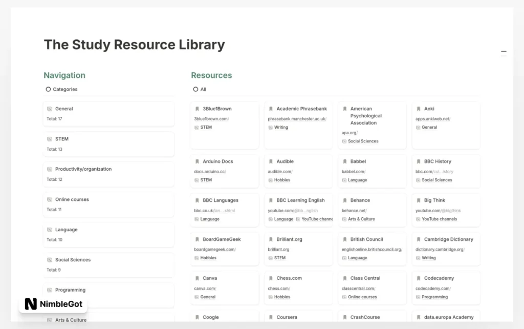 The Study Resource Library