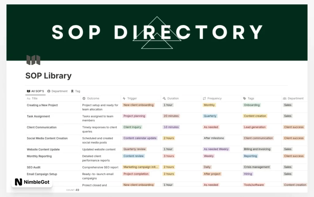 SOP library