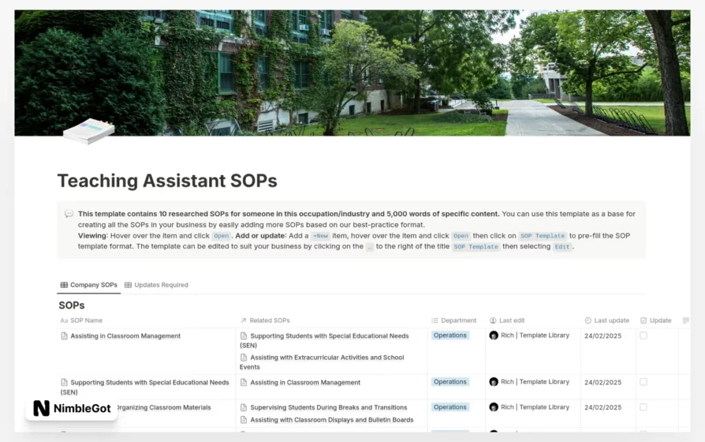Teaching Assistant SOPs