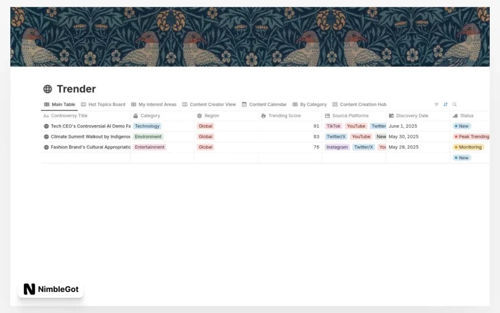 Trender: Content Aggregator