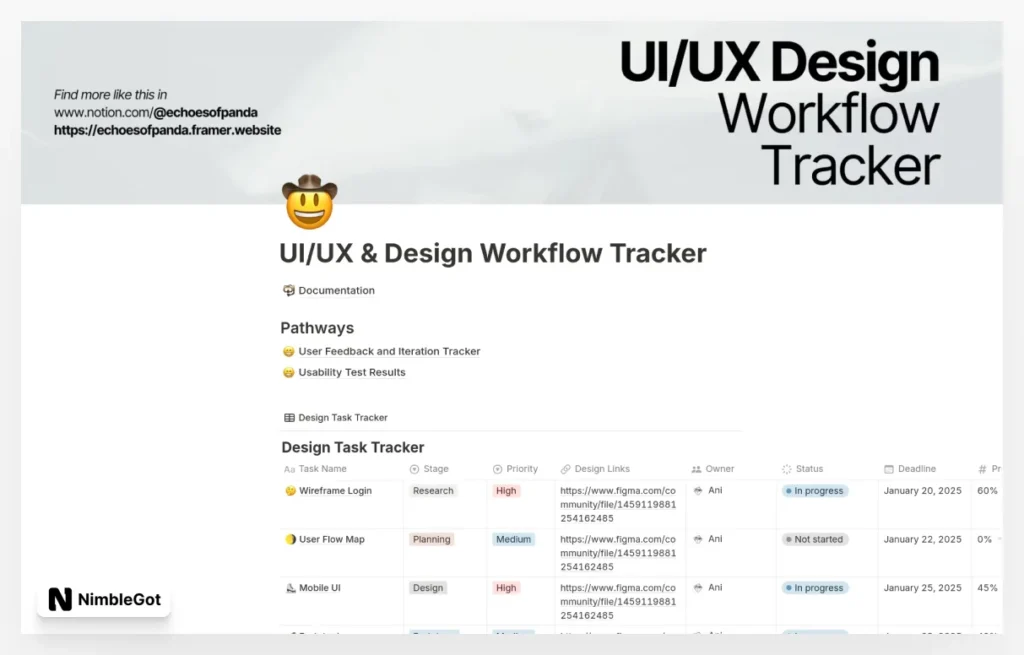 UI/UX & Design Workflow Tracker
