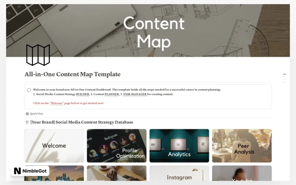 All-in-One Content Planner Map