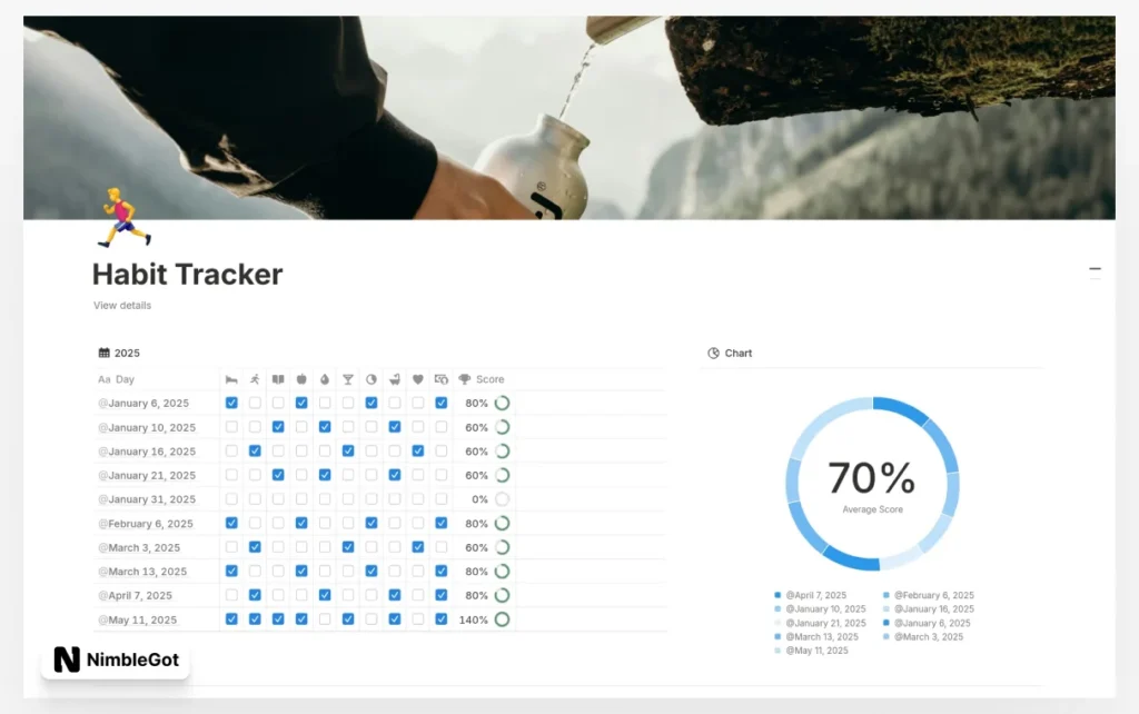 Simple Habit Tracker (easily adjustable)