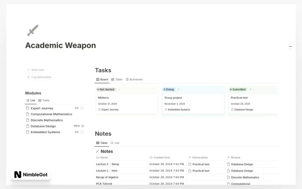Academic Weapon