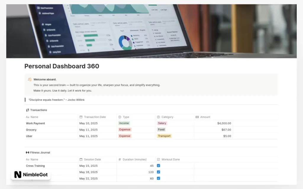 Personal Dashboard 360