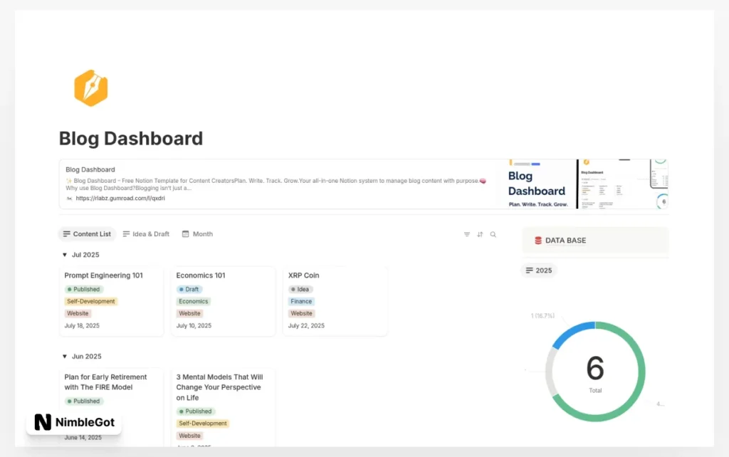 Blog Dashboard
