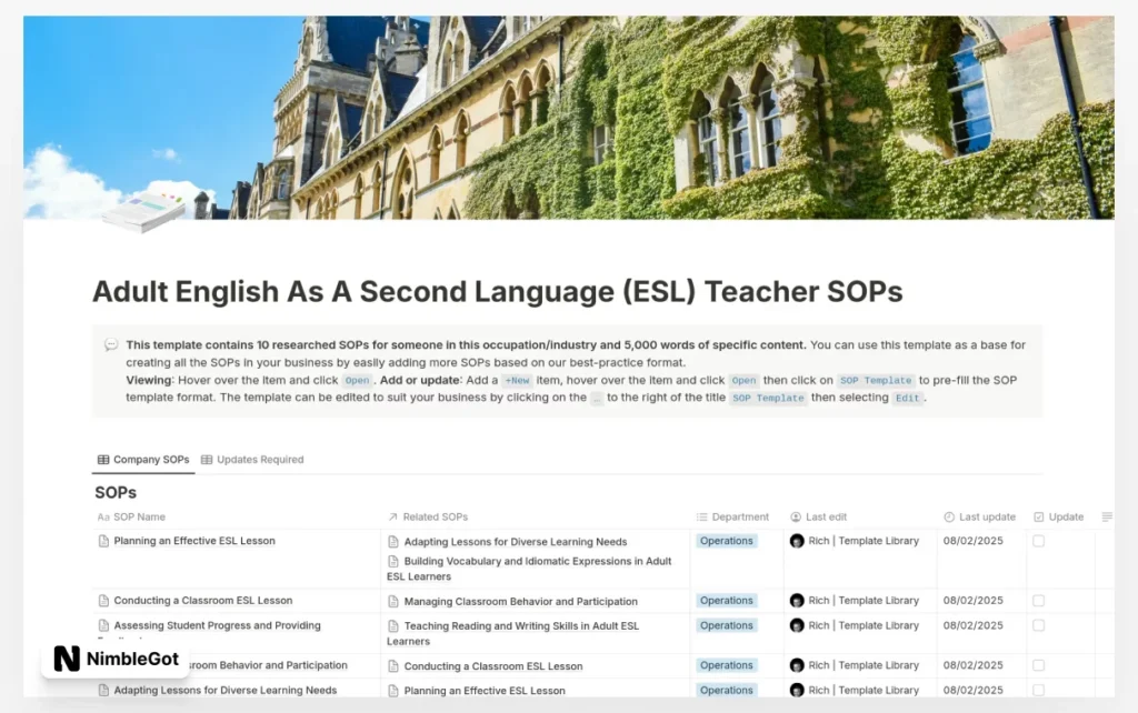 Adult ESL Teacher SOPs