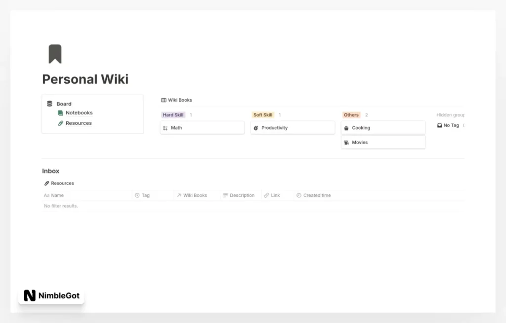 Personal Wiki