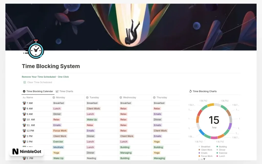 Time Blocking System