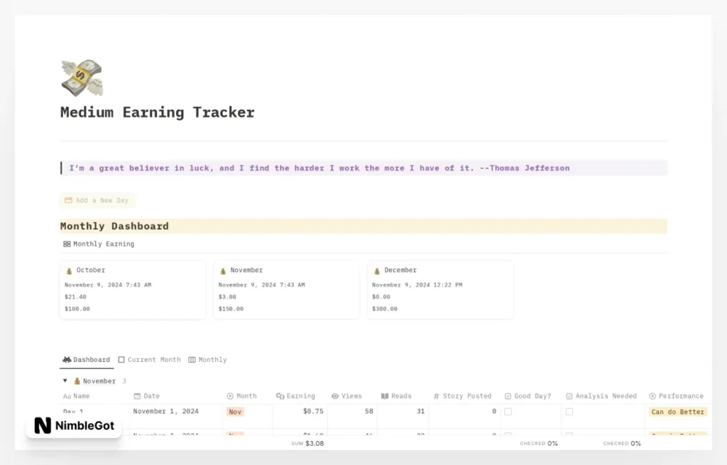 Medium Earning Tracker