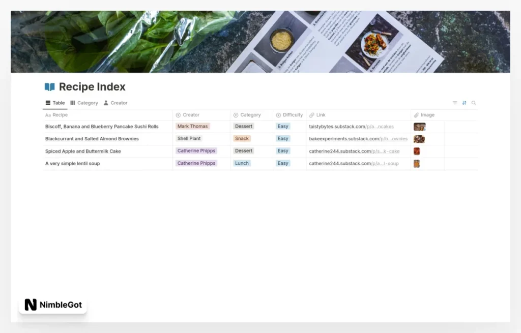 Recipe Index