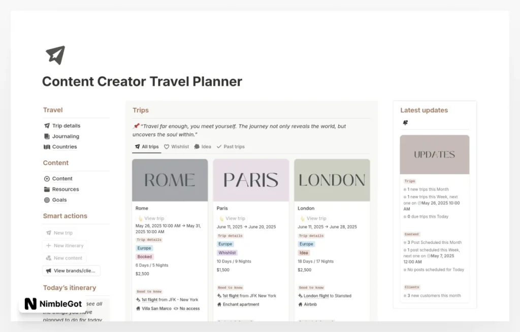 Content Creator Travel Planner
