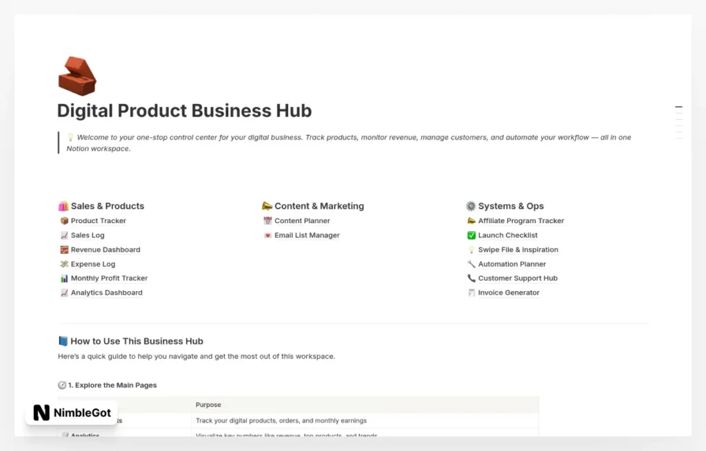 Digital Product Business Hub