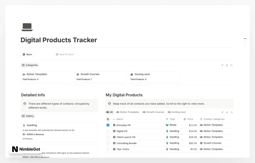 Digital Products Tracker