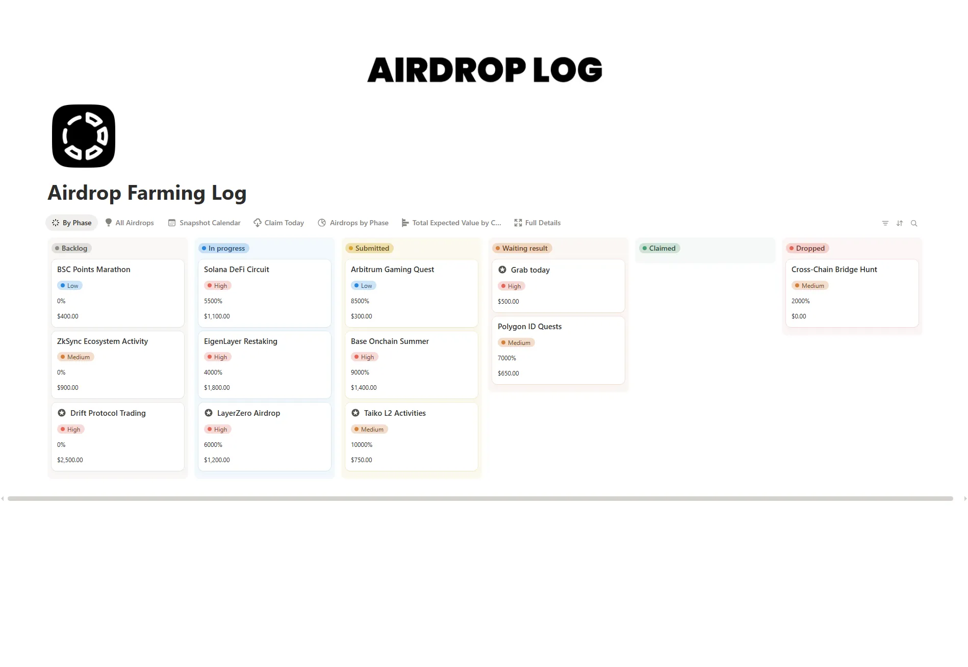 Airdrop Farming Log