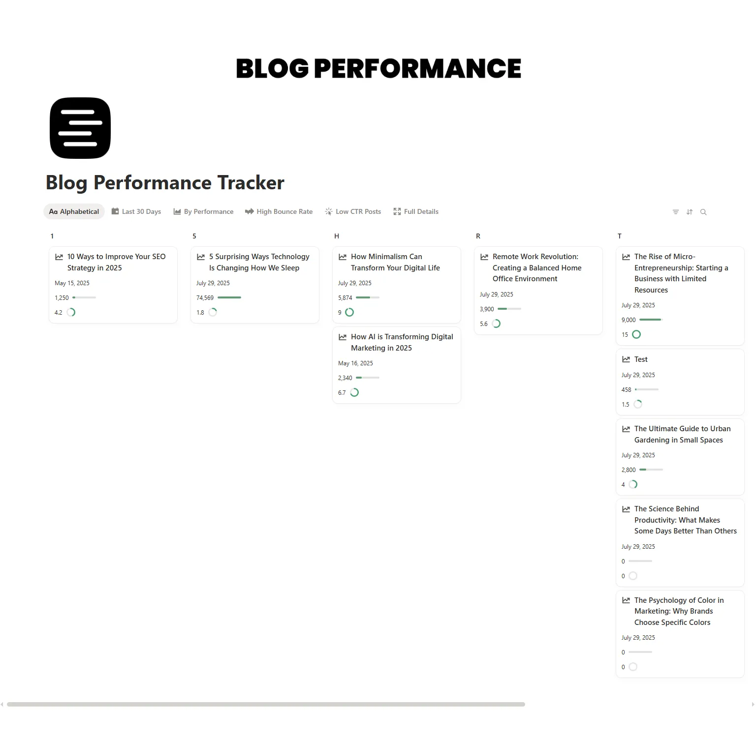 Blog Performance Tracker