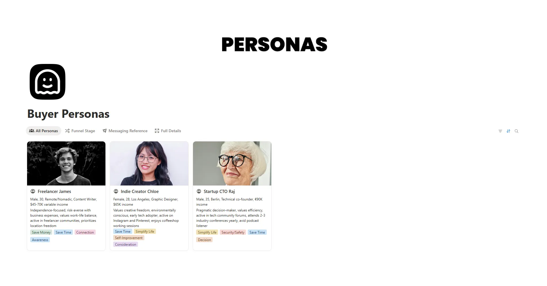Buyer Personas