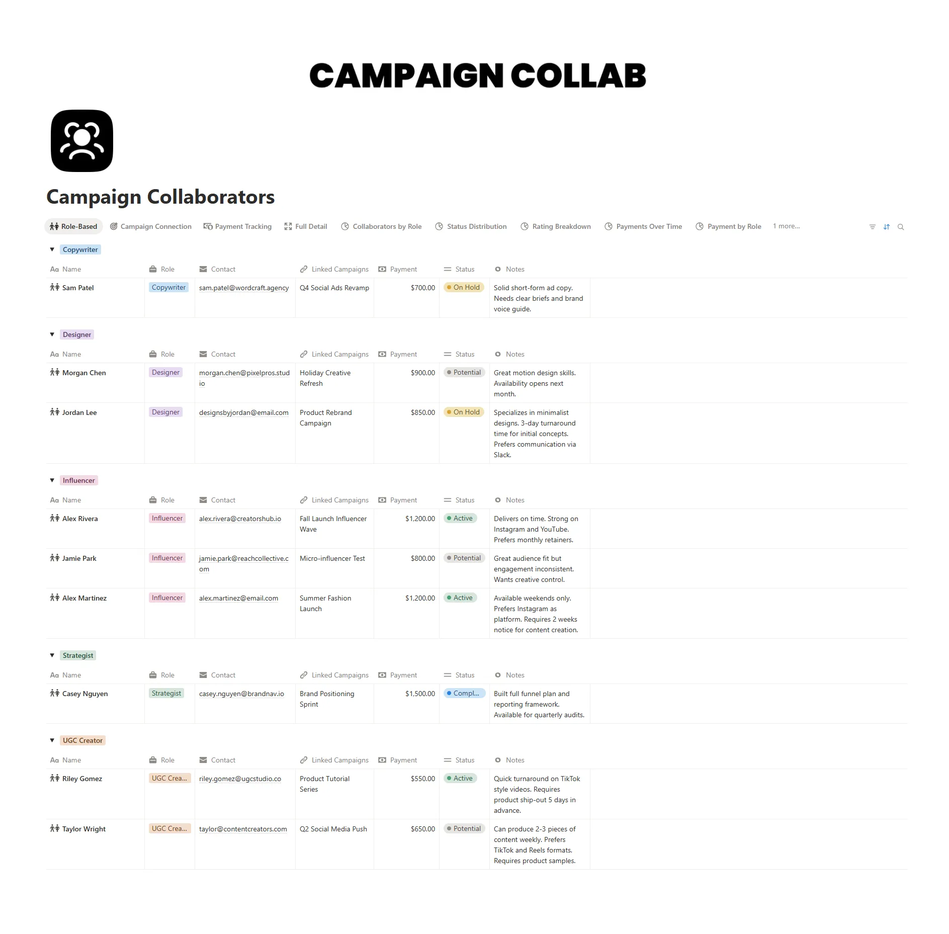 Campaign Collaborators