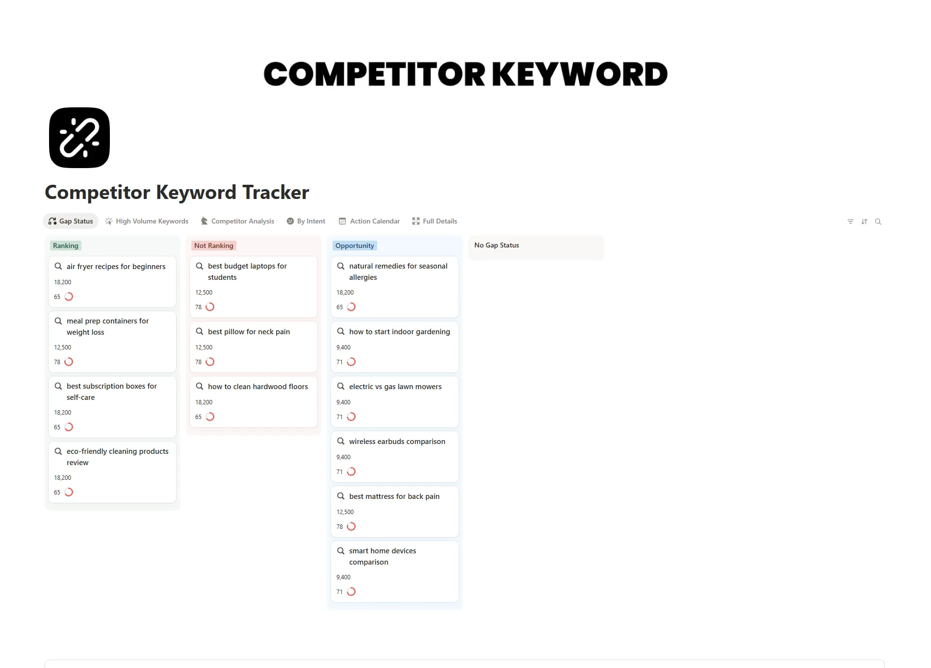 Competitor Keyword Tracker