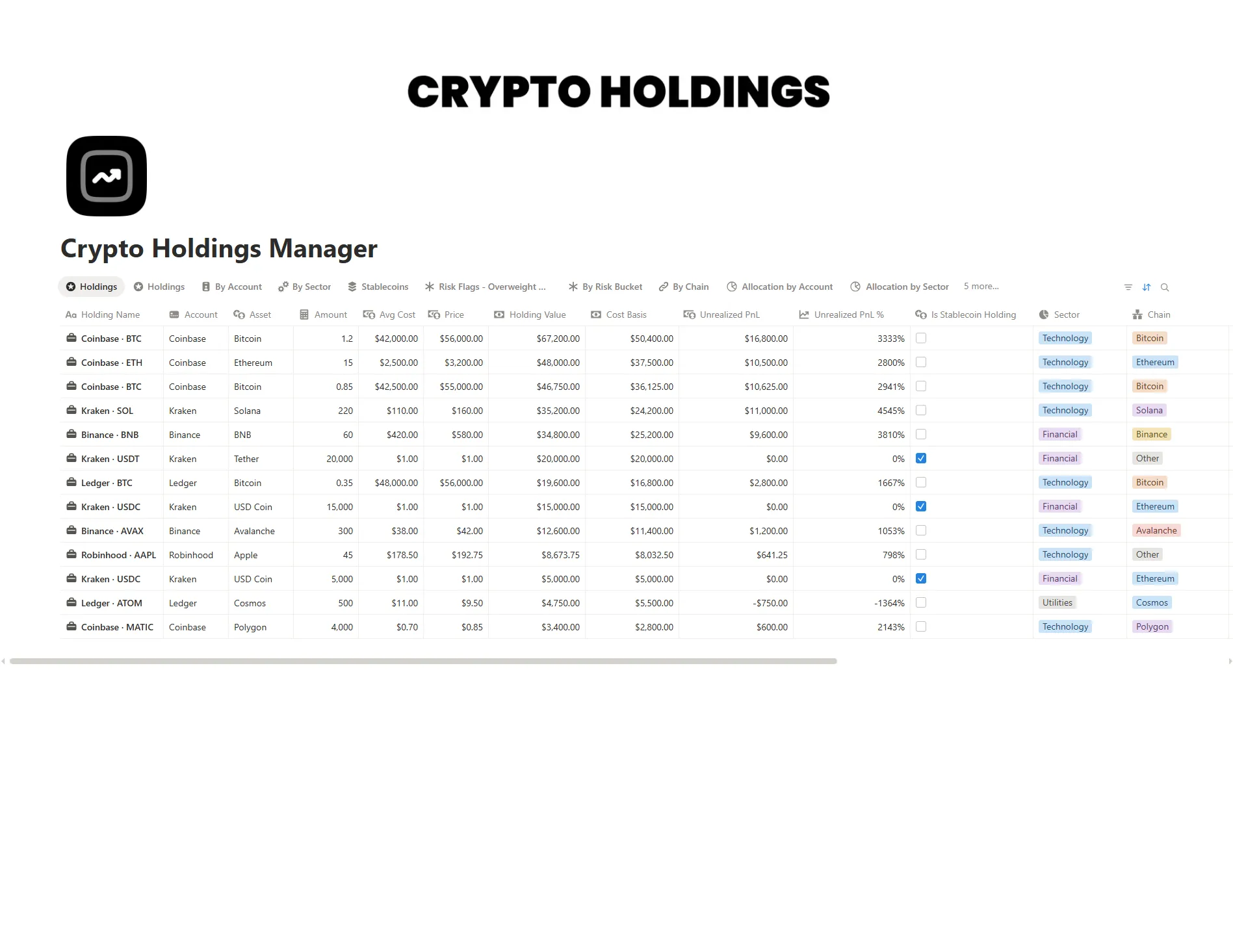 Crypto Holdings Manager