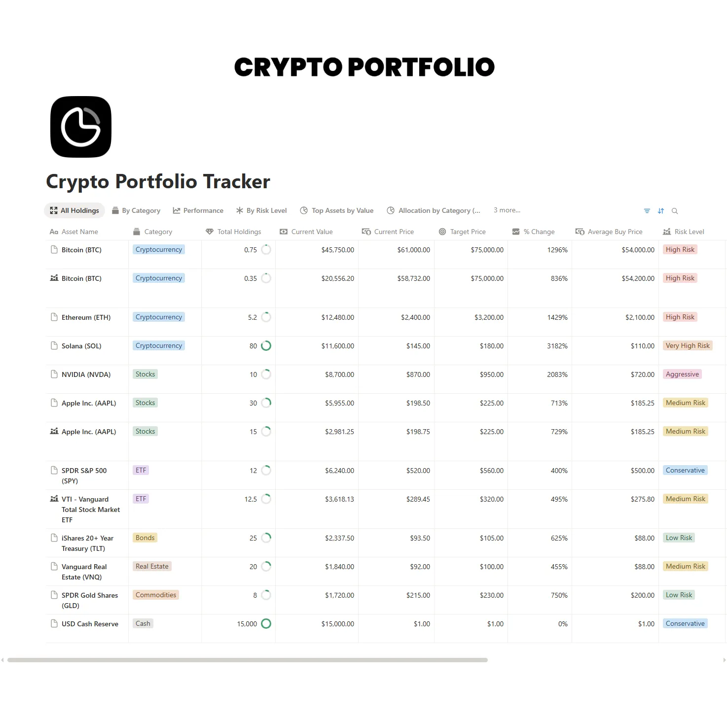 Crypto Portfolio Tracker