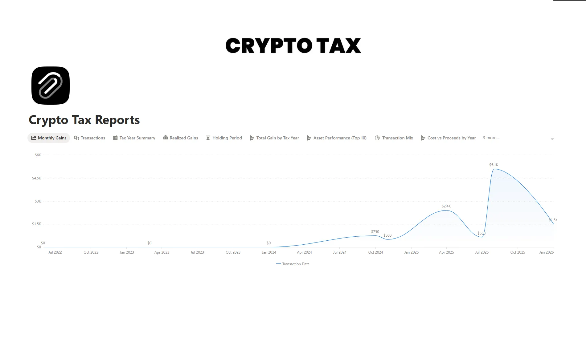 Crypto Tax Reports