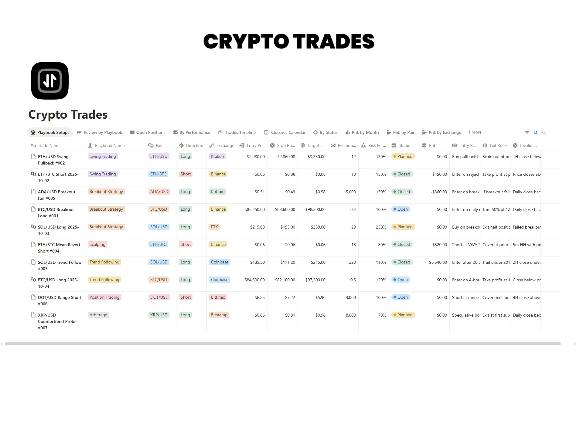 Crypto Trades