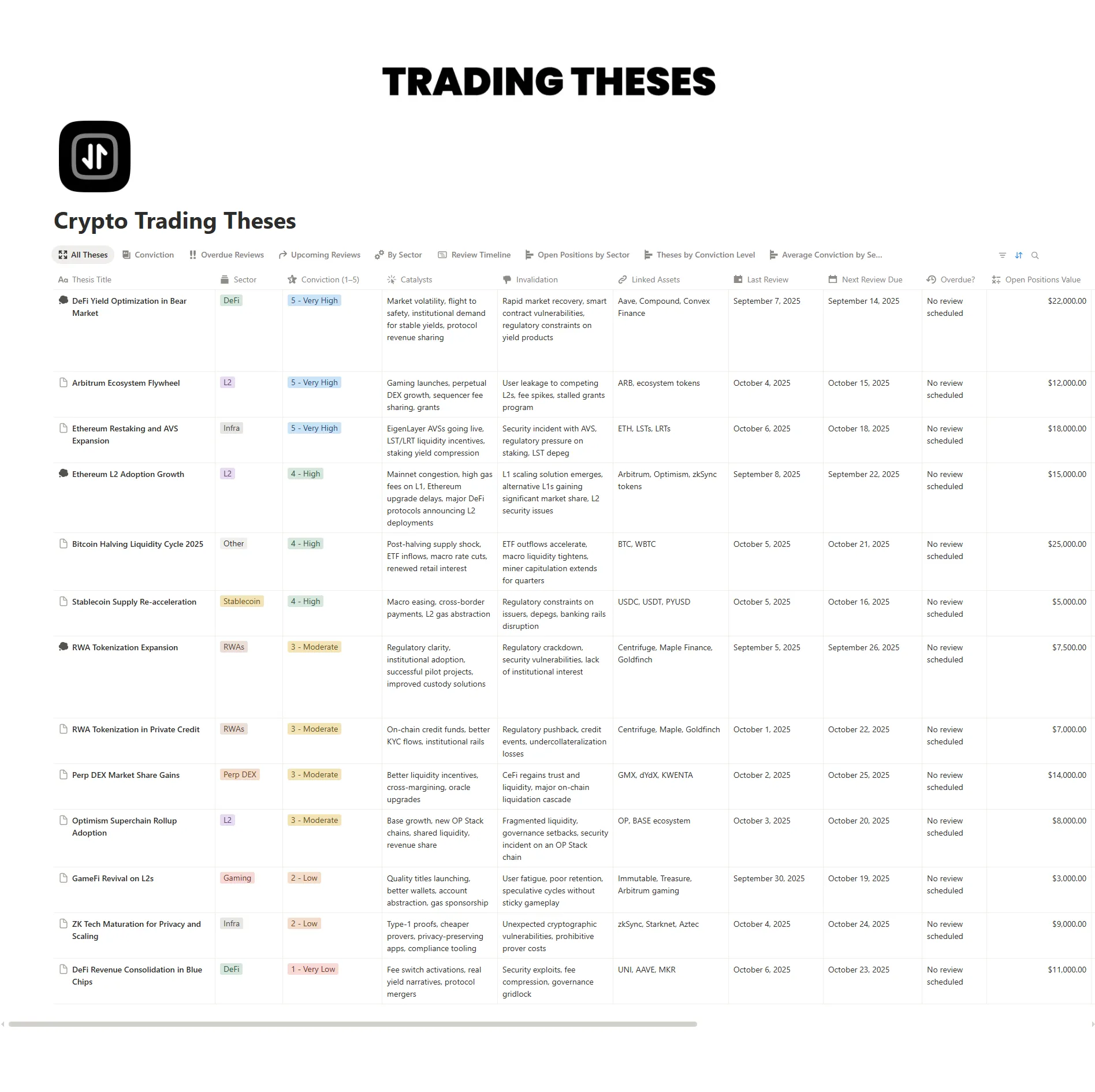 Crypto Trading Theses