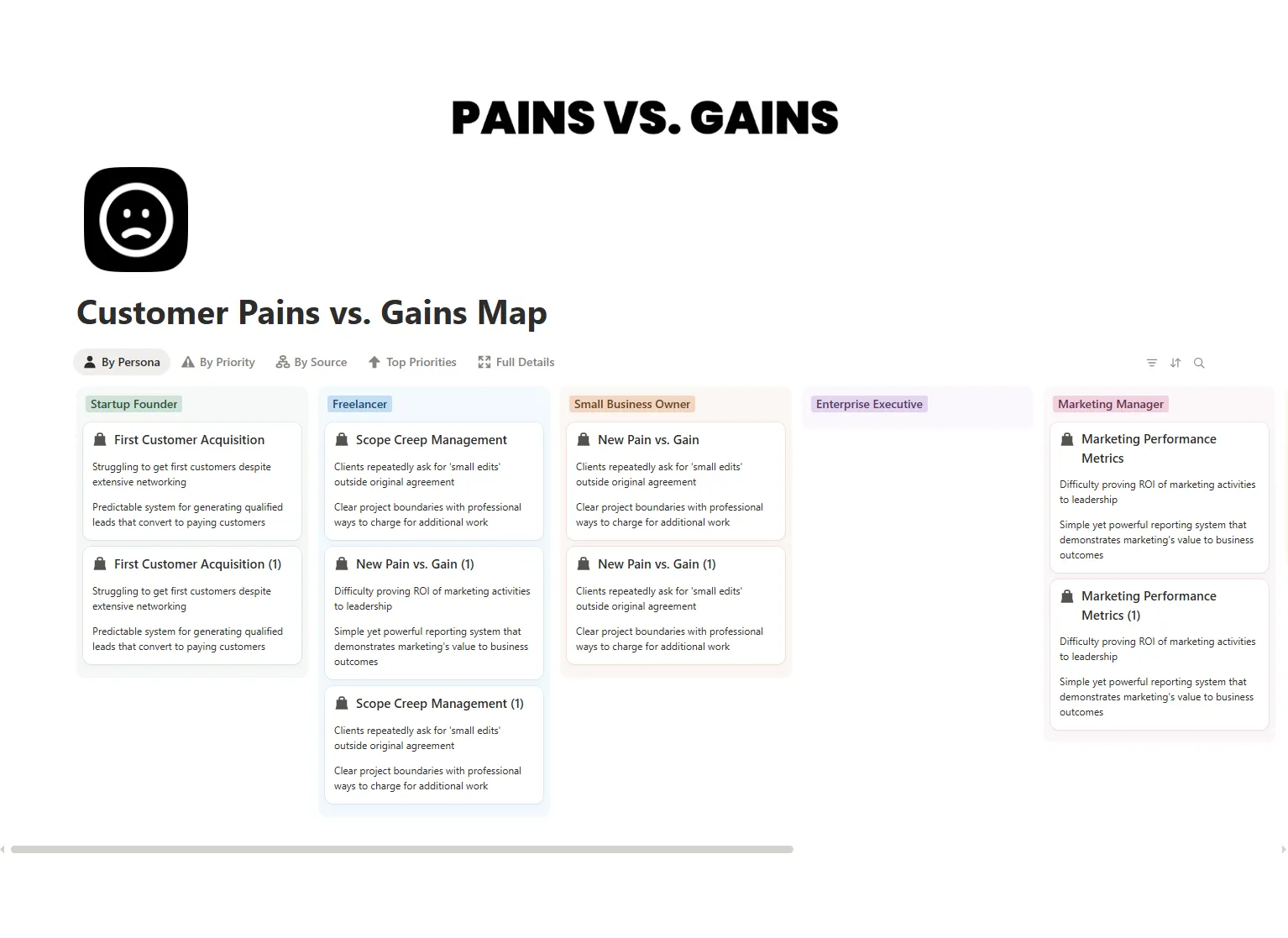 Customer Pains vs. Gains Map