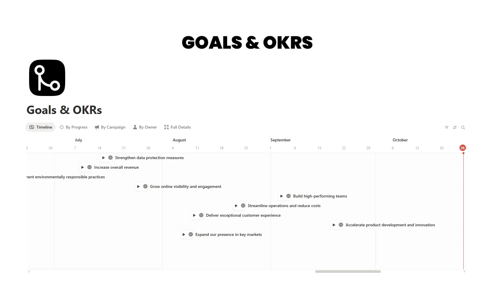 Goals & OKRs
