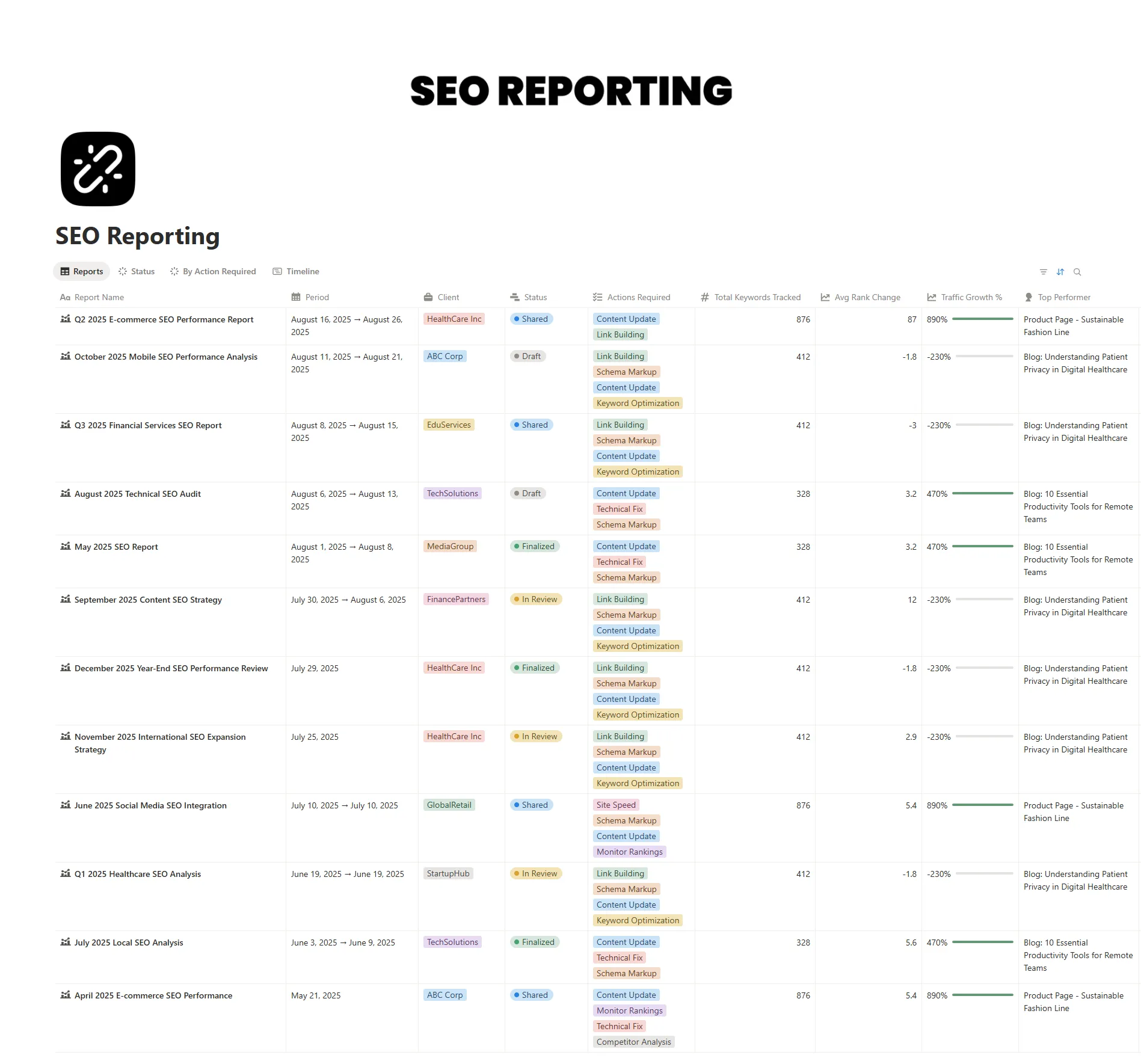 SEO Reporting