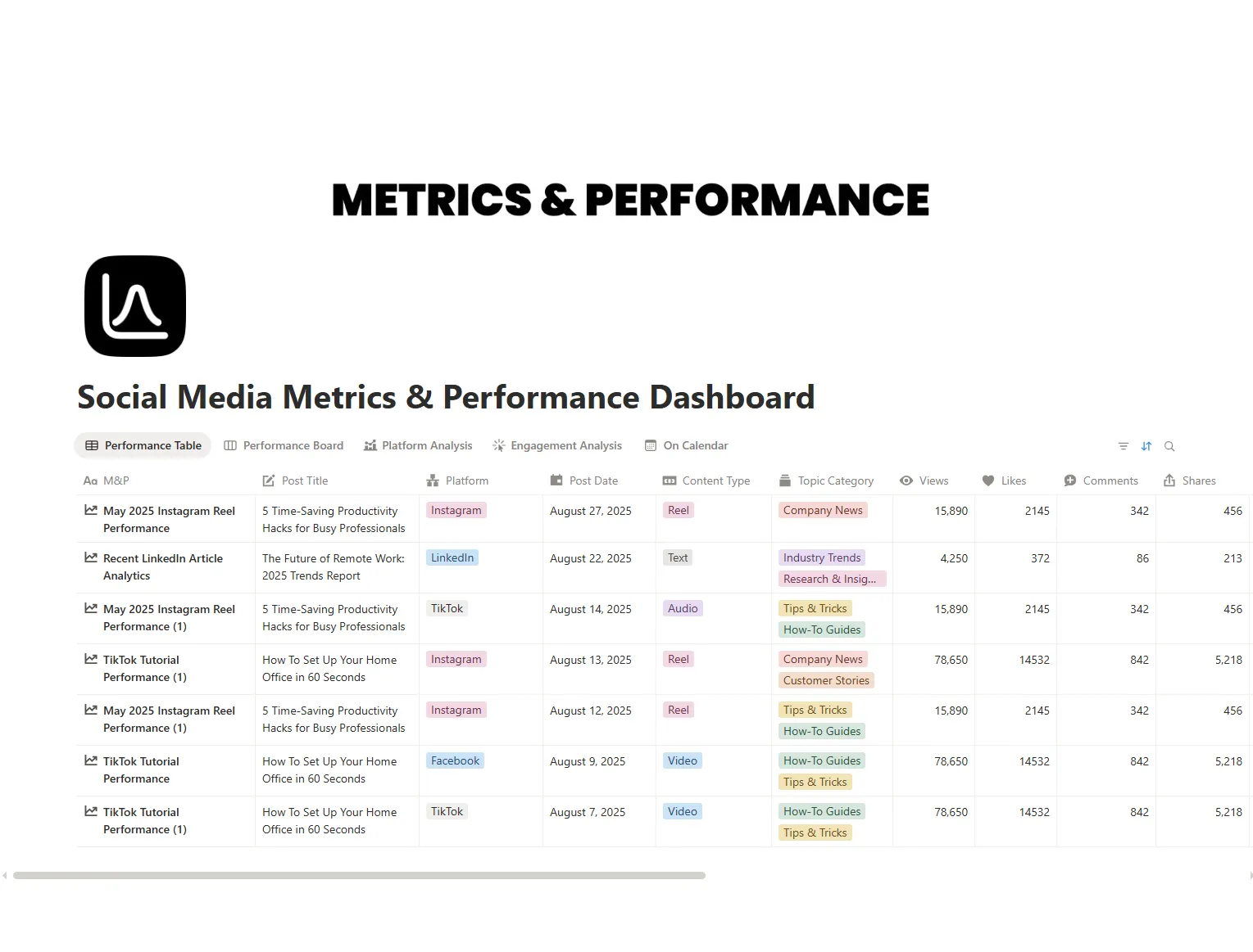 Social Media Metrics & Performance Dashboard