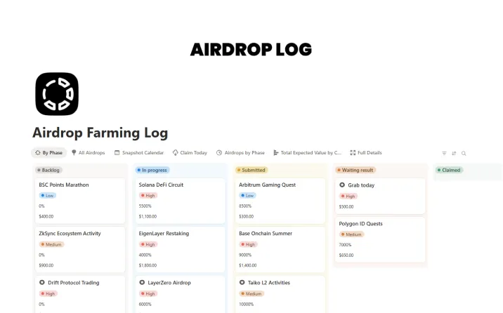 Select Airdrop Farming Log Template For Notion Free Yield & Staking Tracker Template For Notion